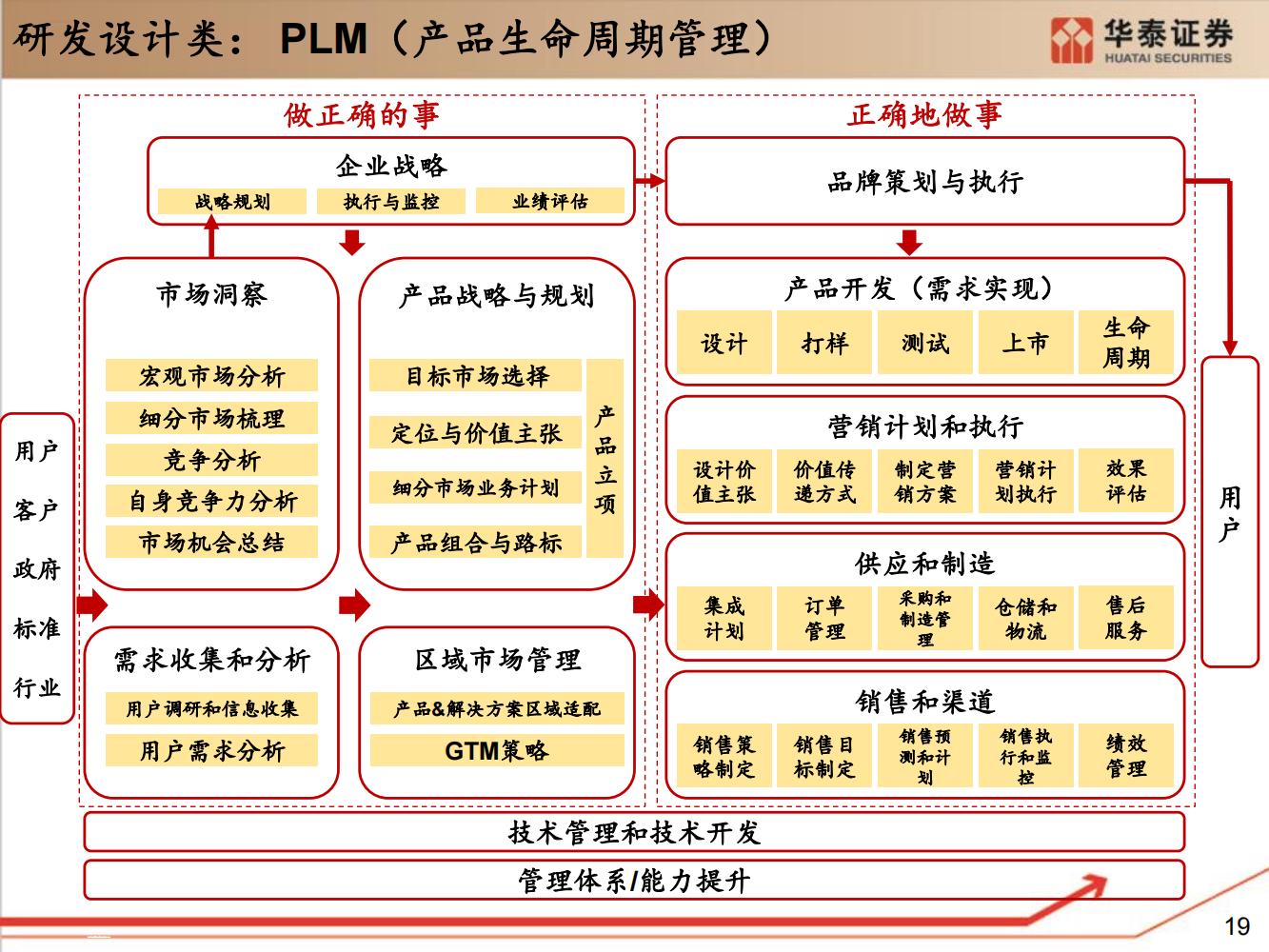 工业软件行业全面研究（细分类型、市场规模、国内格局）-完整版