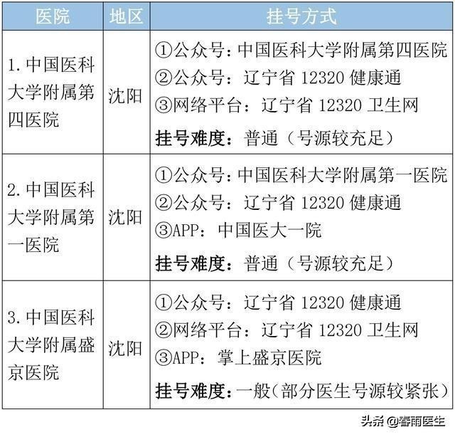 辽宁省最好医院排名发布，排名第一的又是ta