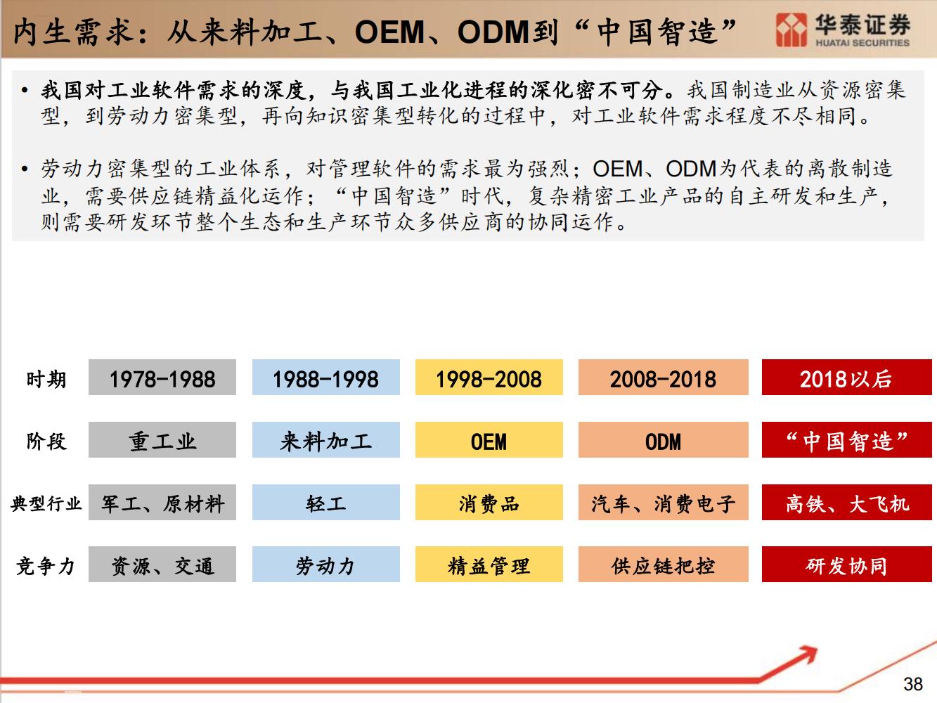 工业软件行业全面研究（细分类型、市场规模、国内格局）-完整版