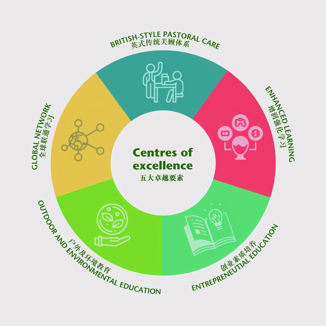 开设墨尔文国际学院，开启全球交换生计划！墨尔文版图再扩张