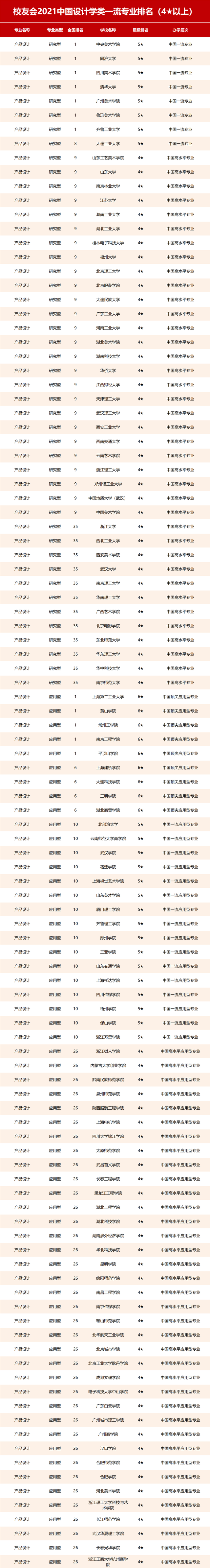 中国美术类各专业哪所大学比较强？速来参考2021最新排名