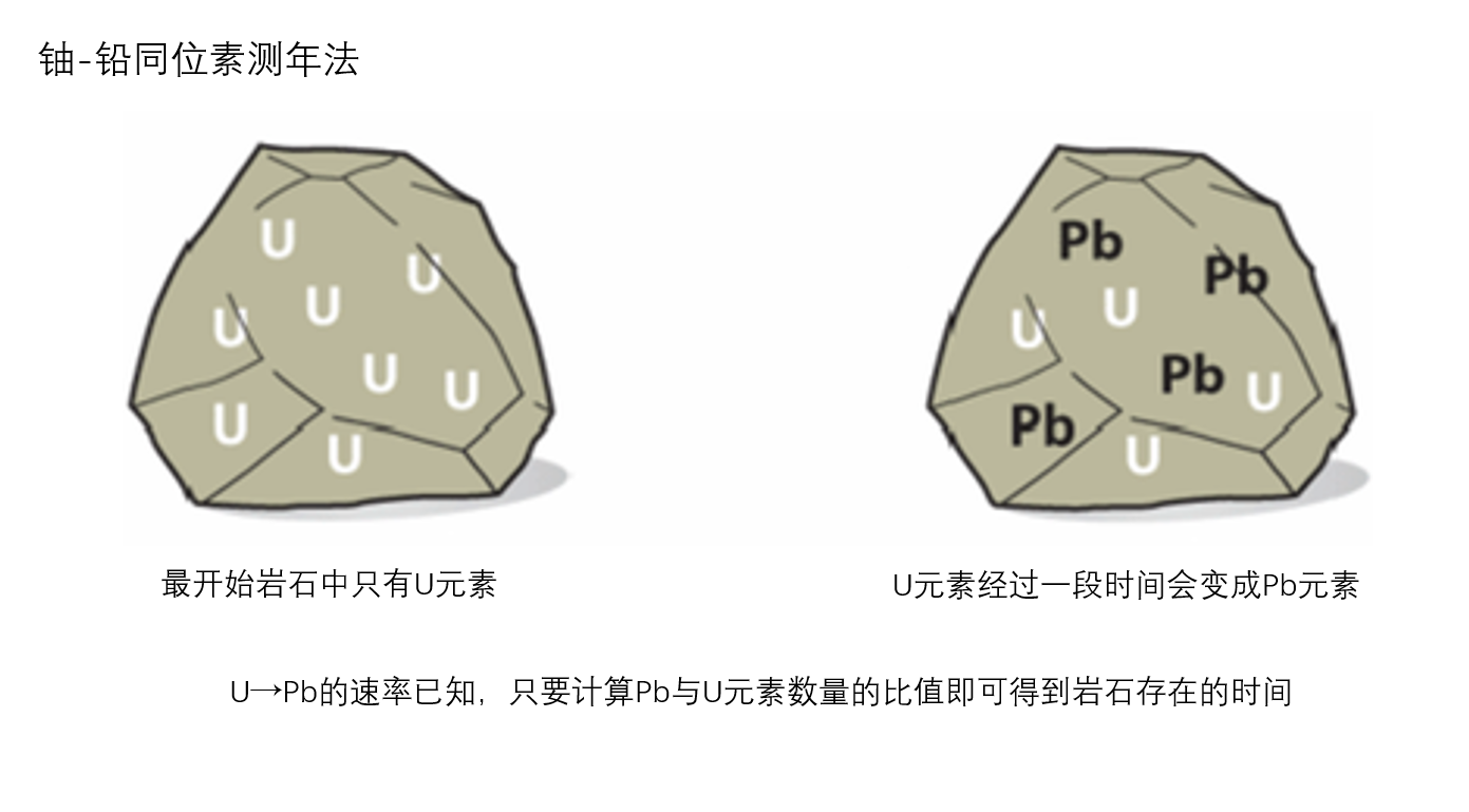 吉林陨石坠落：读懂了陨石，我们就能了解地球的演化故事