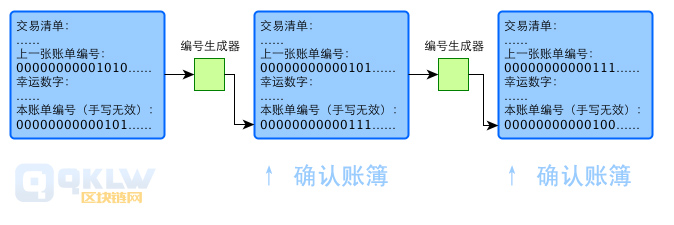 区块链是什么通俗解释