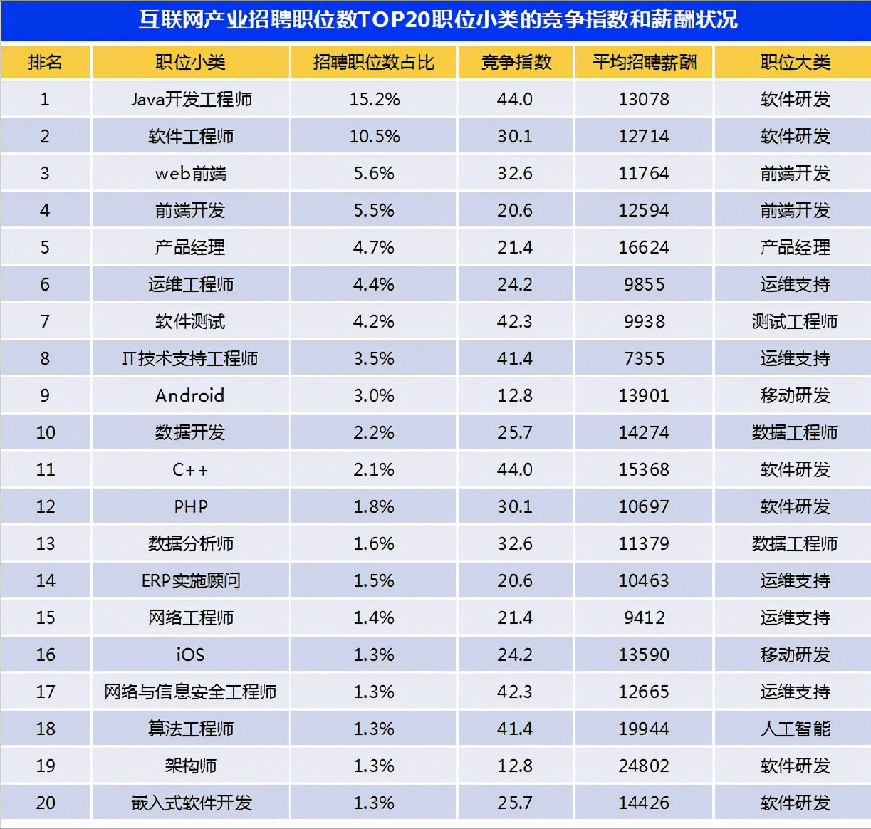 大數據勸你還是別輕易跳槽了