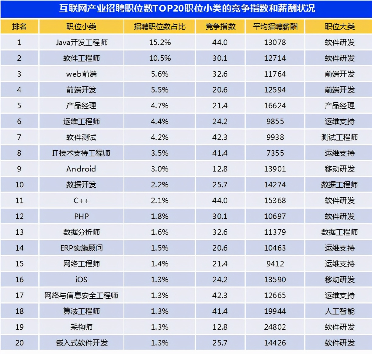 大数据劝你还是别轻易跳槽了