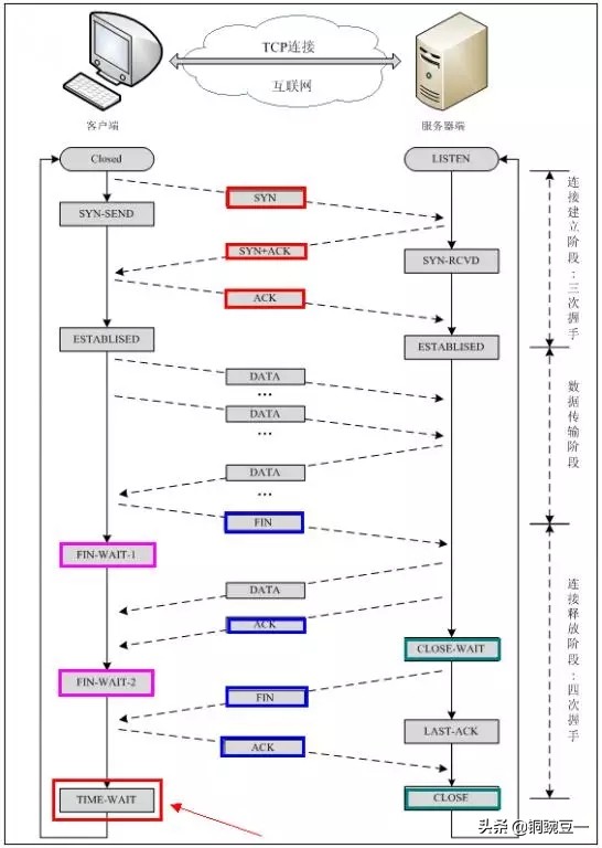 电脑网络：图文通俗讲解计算机网络基础知识，学完就可以过网工了