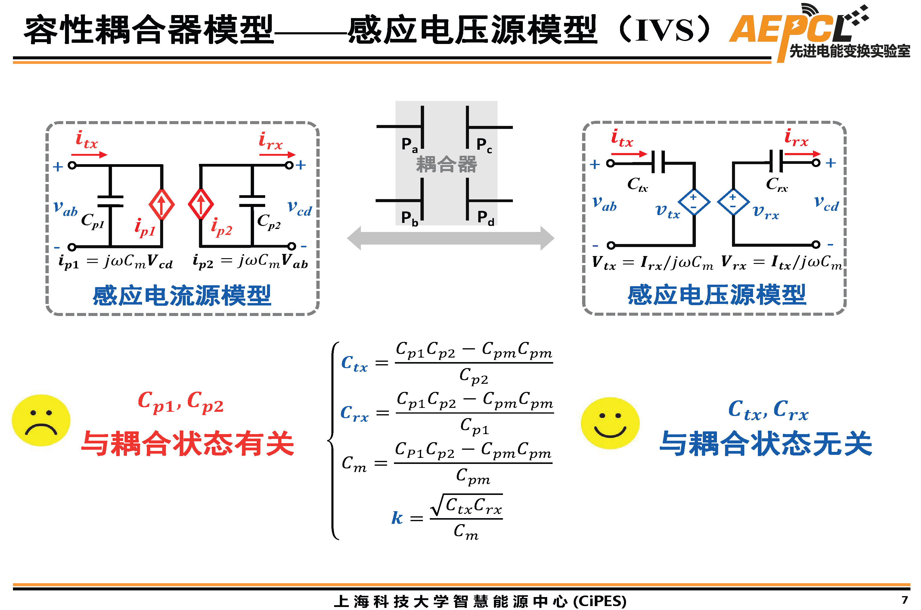 上海科技大學傅旻帆研究員：電場耦合器的模型與結構設計