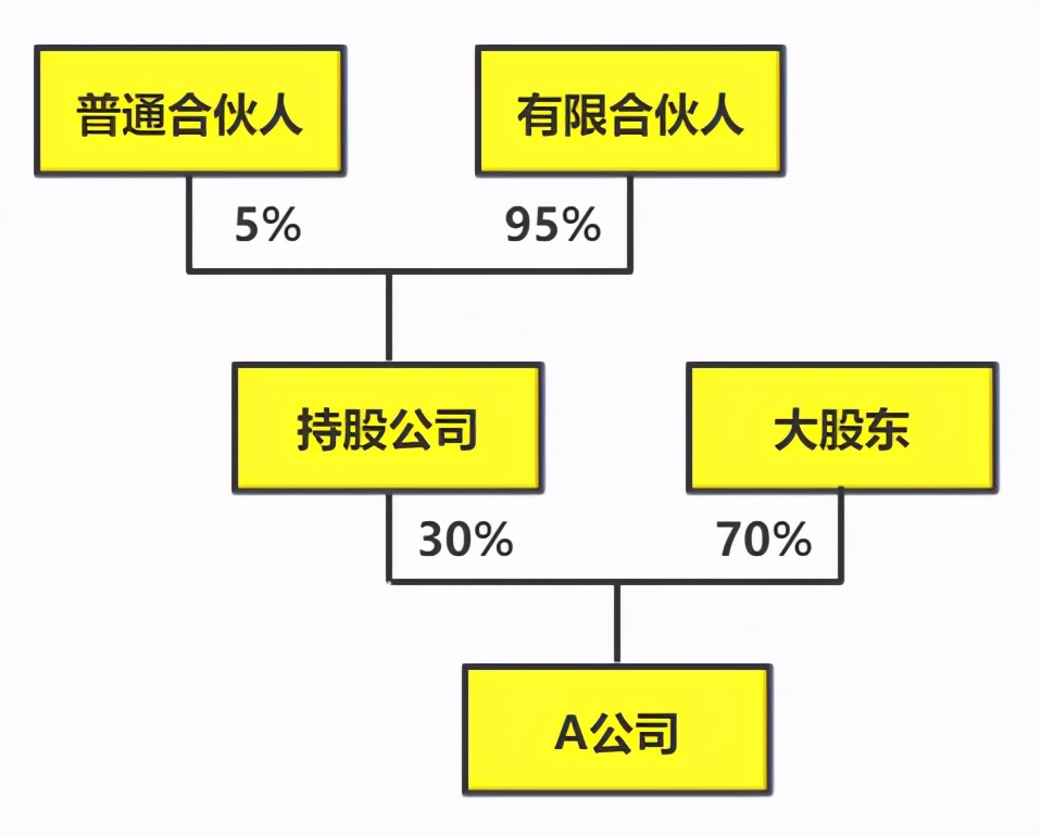 强烈建议收藏：干货满满，股权激励到底是什么？（四）
