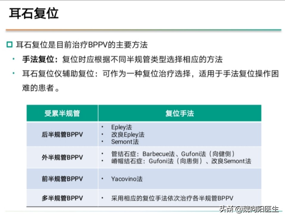 眩晕不要怕，可能是耳石症发作。输液打针不可行，手法复位最有效