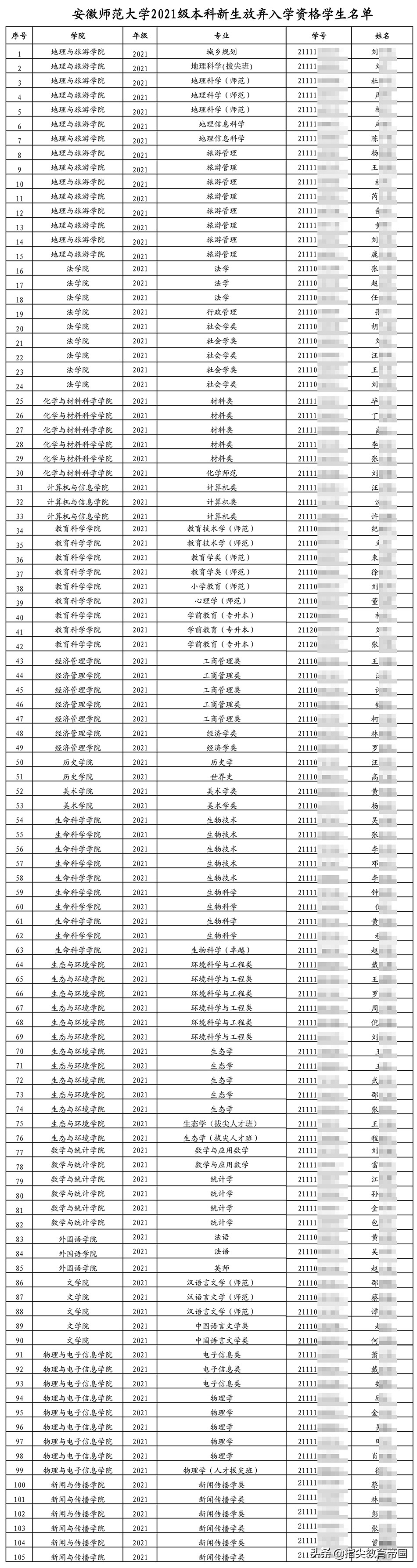 叹！安徽师大105名学生放弃入学资格，这是浪费名额还是明智之举