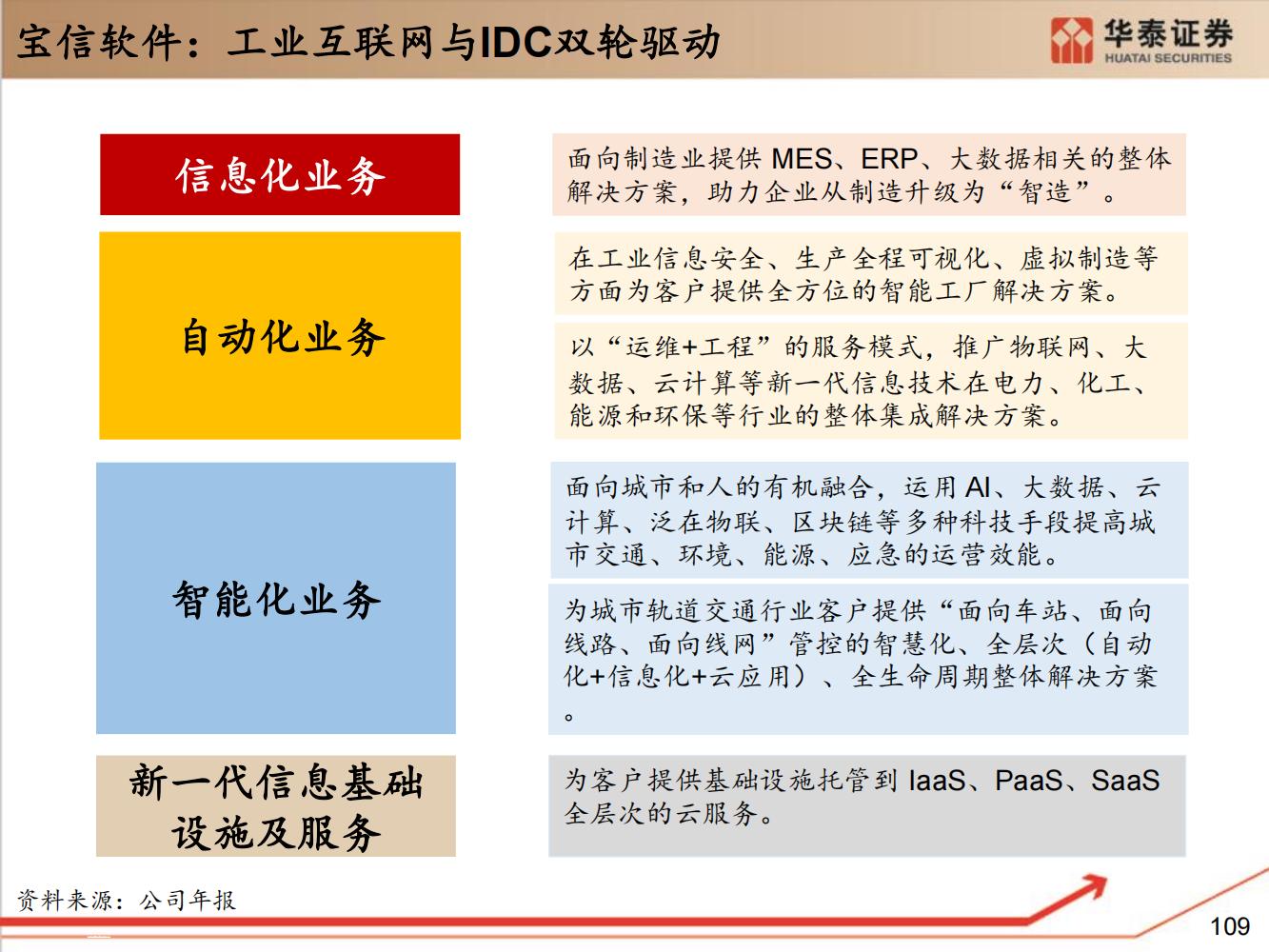 工业软件行业全面研究（细分类型、市场规模、国内格局）-完整版