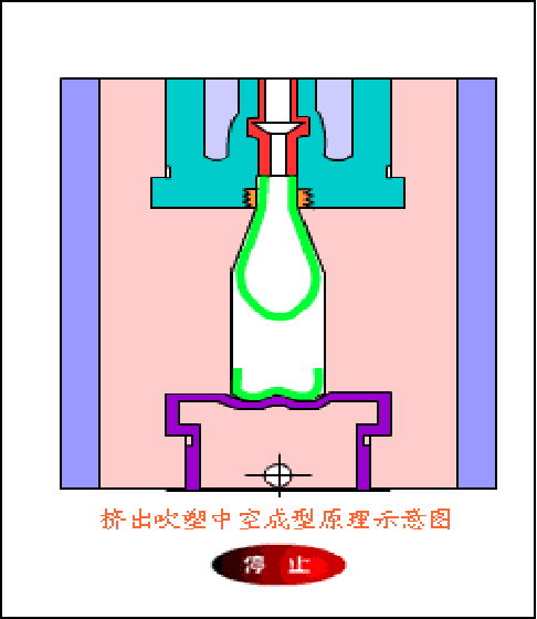 �ܽ�ģ����Ƽ�Ӧ��