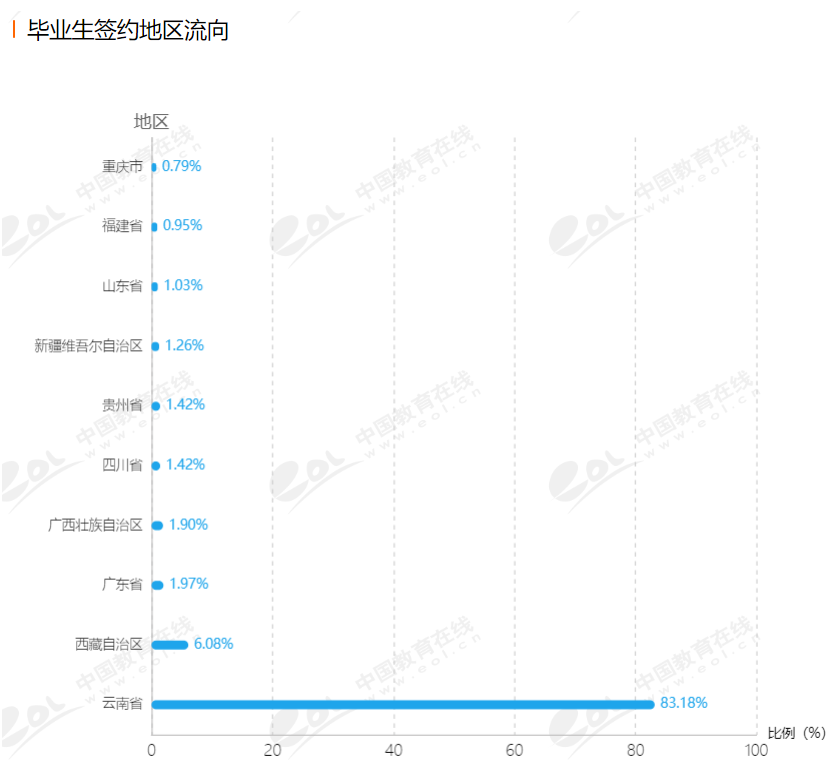 云南警官学院来啦！你听说过这所院校么？了解院校，一文即可
