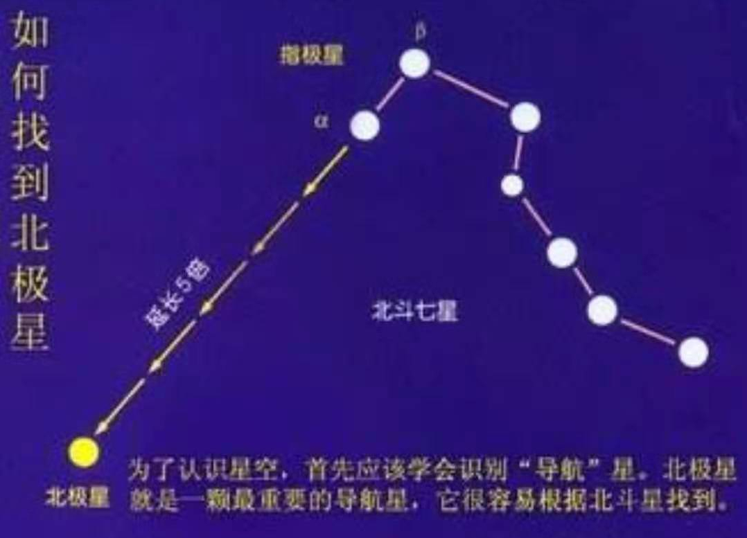 天上的二十八宿是怎样排列的？如何用星象图找到今天的星宿