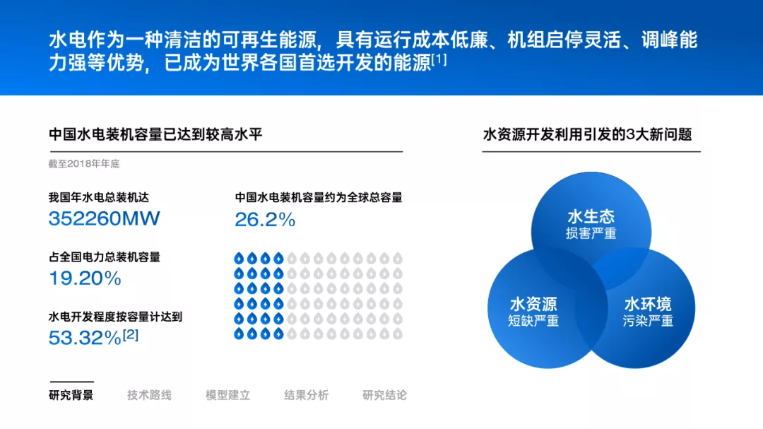 当年我高中老师的PPT课件，能做成这样清爽，我怕是要上清华