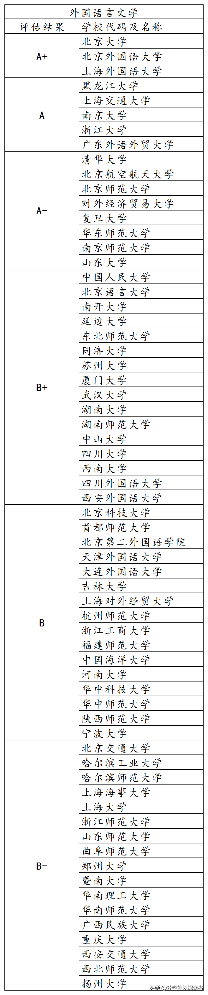 报考外国语大学，这11所外国语大学你必须要了解！