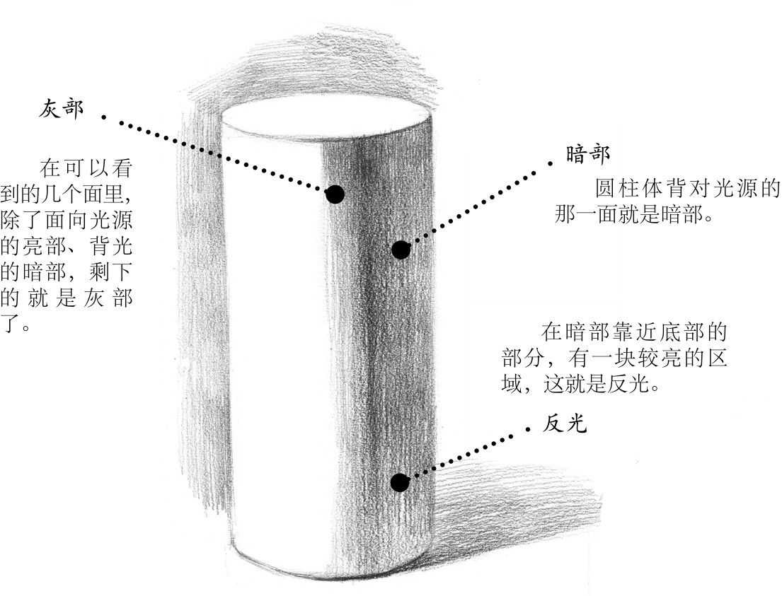 几何体素描很难画？分步骤教你画圆柱体画法，简单易学，建议收藏