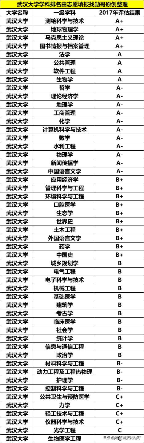 “武汉双雄”毕业生就业大比拼：升学率高达57%，500强就业抢着要