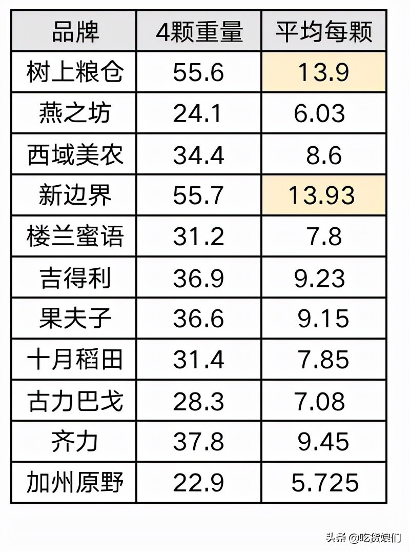 评测帖 | 怒买11个品牌大枣，奉上这份干货最多的新疆和田枣评测