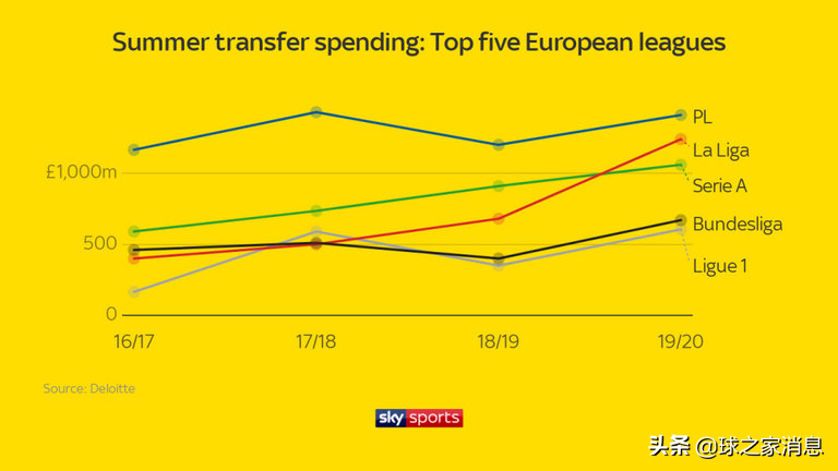 法甲为什么能和英超一起踢球(同为五大联赛，为何英超受欢迎而法甲则相对逊色)