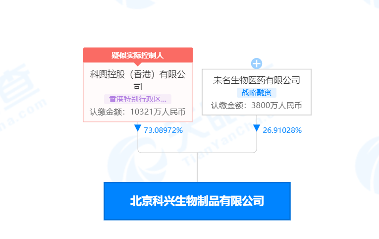 未名医药二股东高宝林将再次减持，本次计划套现约6亿