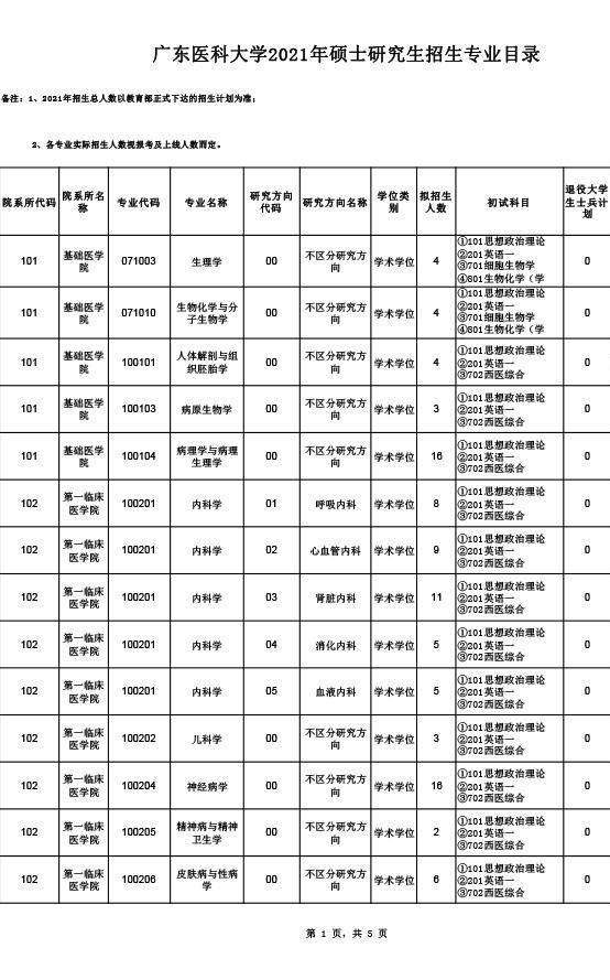 2021研究生招生｜广东医科大学代码：10571