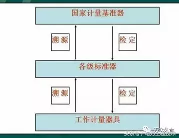 电压互感器，电压互感器，知识介绍大全