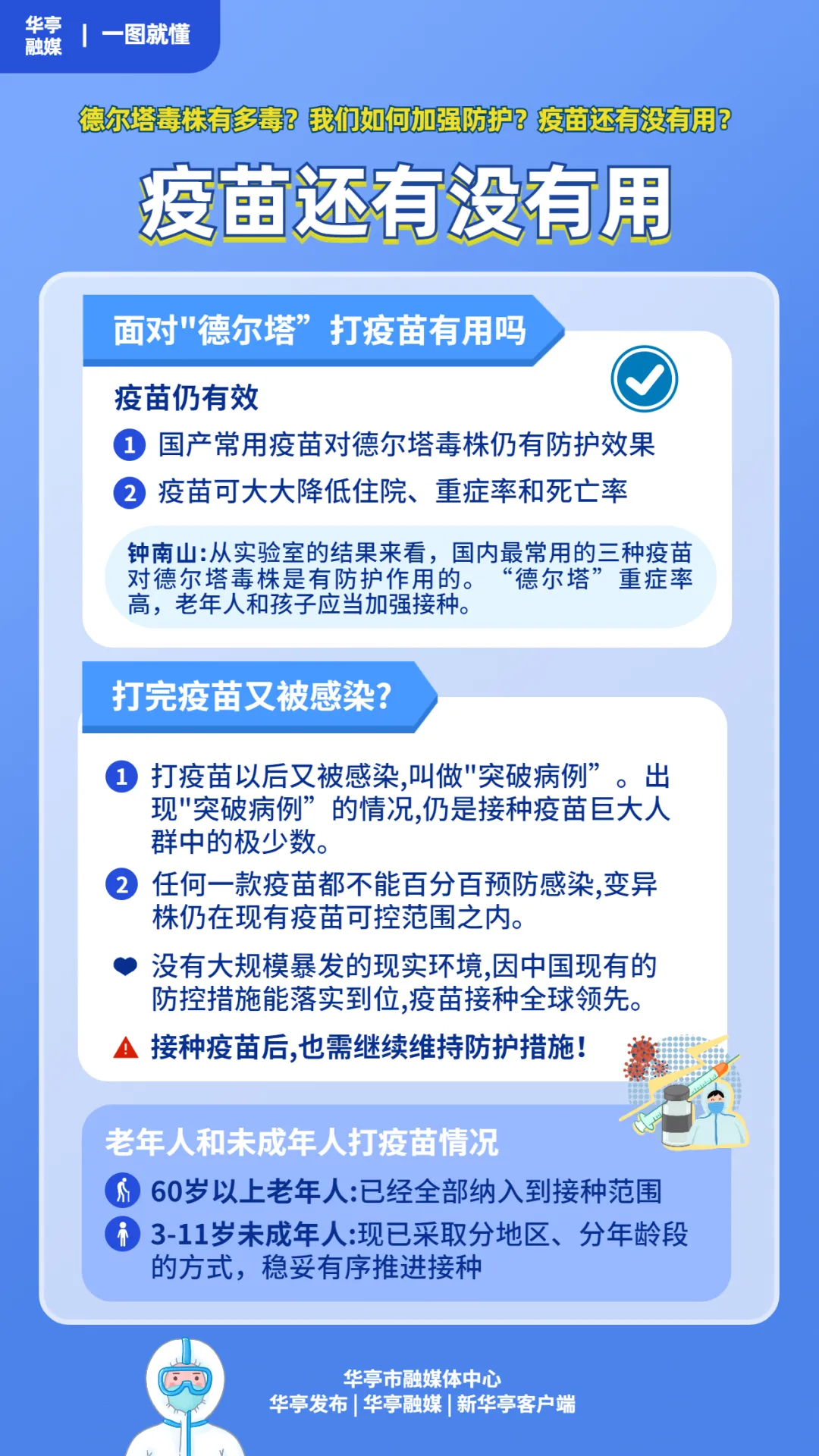 【疫情防控 临潭在行动】一图就懂丨德尔塔病毒是什么，如何防？