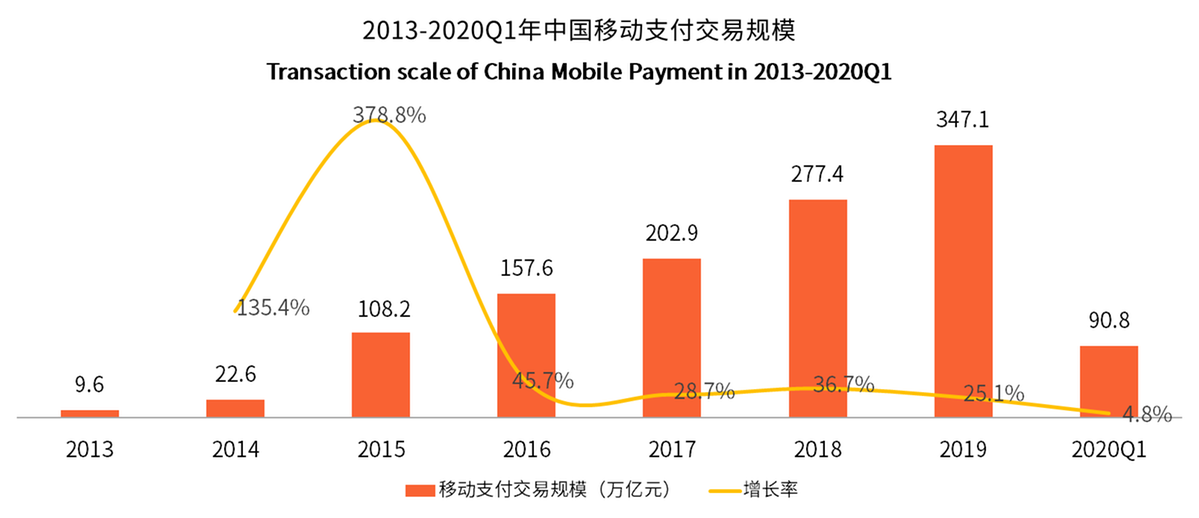 2021年数字人民币一旦全面爆发，微信支付宝是不是要完了？
