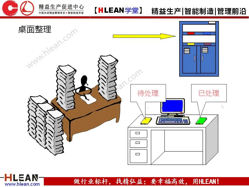 「精益学堂」5S管理培训教材（下篇）