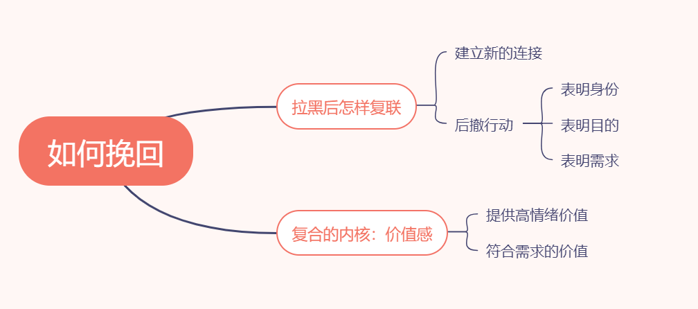 被前任拉黑删除了，怎样才能复合？
