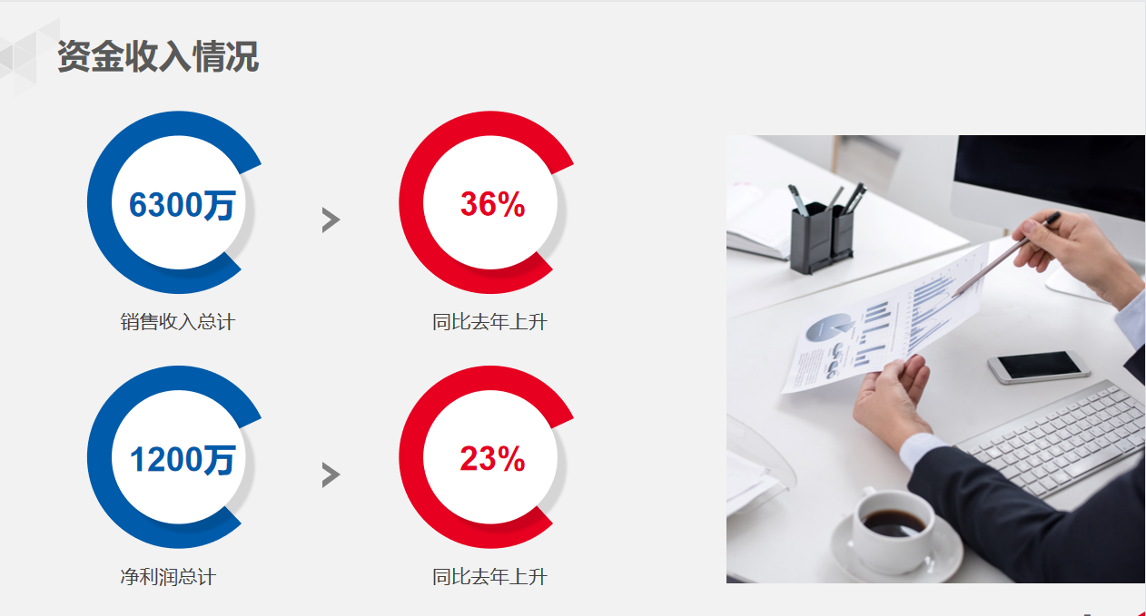 人家这才叫财务年终报告，你那只能算是报账本（附财务报告模板）