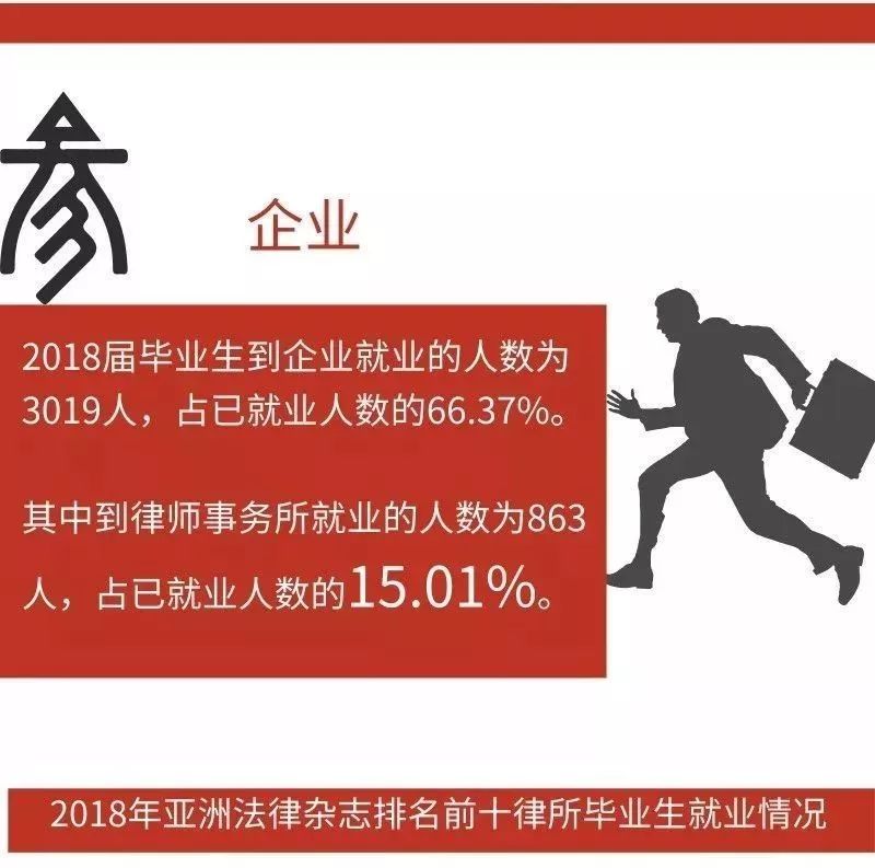 西南政法大学：低调且牛X的法学界的黄埔军校