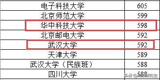 宁夏本一批投档线公布，多个省份第二超第一，部分医科院校热门