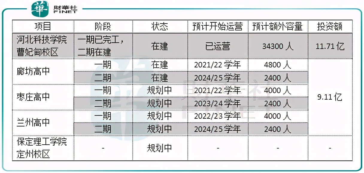 「IPO前哨」K12、高教两手抓，贺阳教育的喜与忧