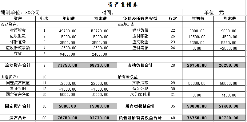 耗时7天！96年姑娘用Excel编制出800套高逼格财务报表