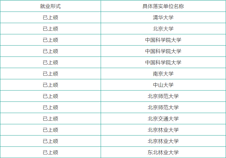 传奇！北京“神仙”学霸班：100%就业率，包揽16余万奖学金，半数同学获保研资格！