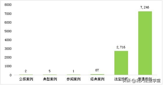 孩子是你亲生的吗？与“亲子鉴定”相关的司法案例数据分析报告