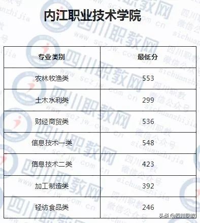 四川对口高职志愿填报马上截止，往年录取分数线对照