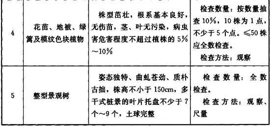 园林绿化工程施工及验收规范 CJJ82-2012