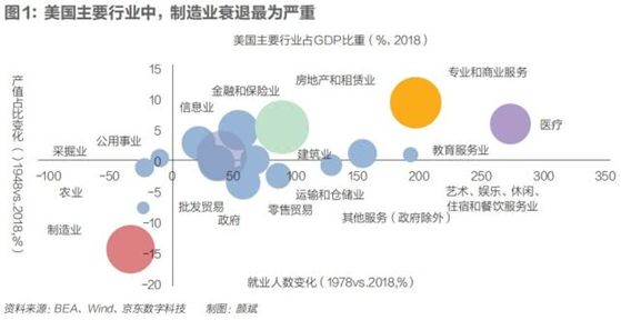 沈建光：高端制造回流，能挽救衰落的美国制造业吗？