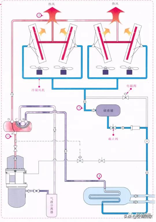 中央空调工作原理示意图（中央空调组成部分有哪些）