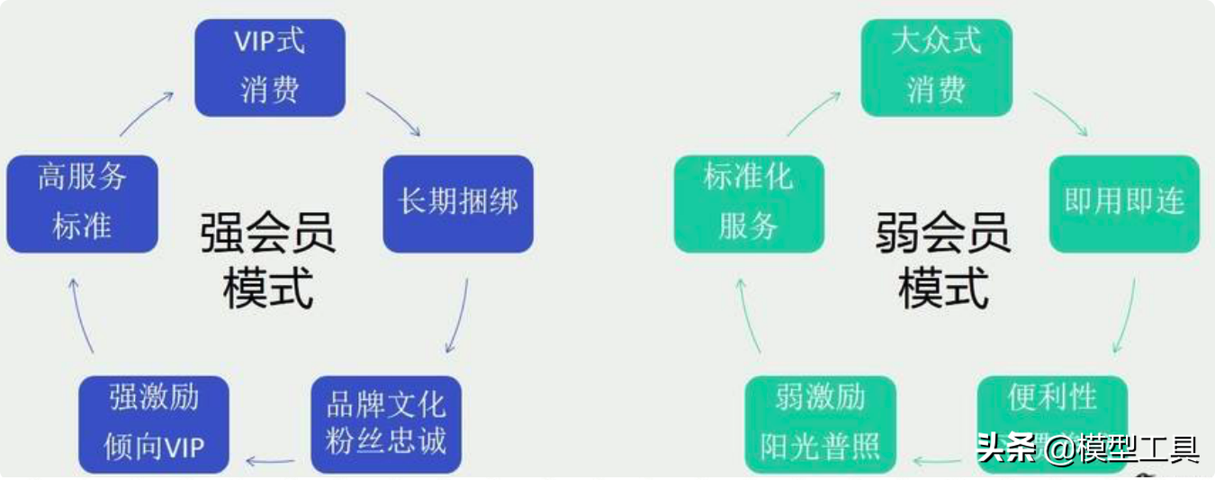 运营的3个层面，让你轻松获得忠实用户