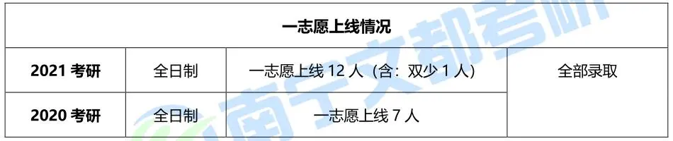 桂林理工大学土木工程学硕，2021考研难度及报录情况分析