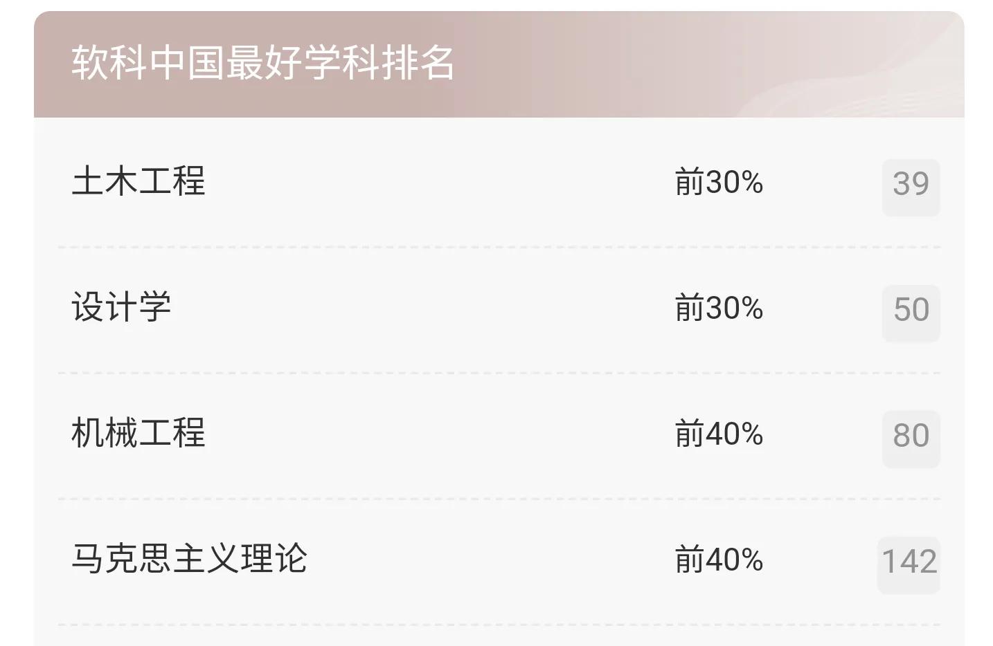 高考院校数据解读：兰州理工大学