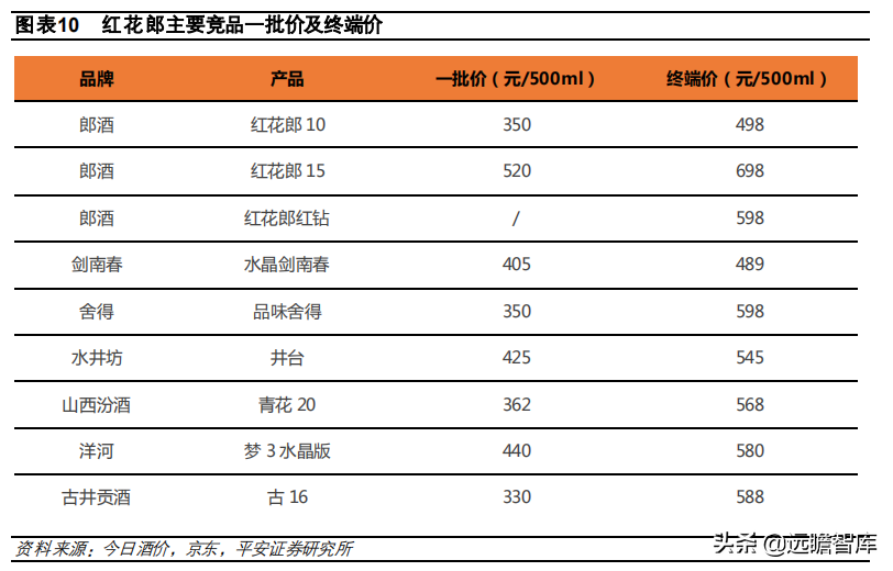 酱酒争霸：郎酒、习酒、国台和钓鱼台，四方位对比，谁更胜一筹？