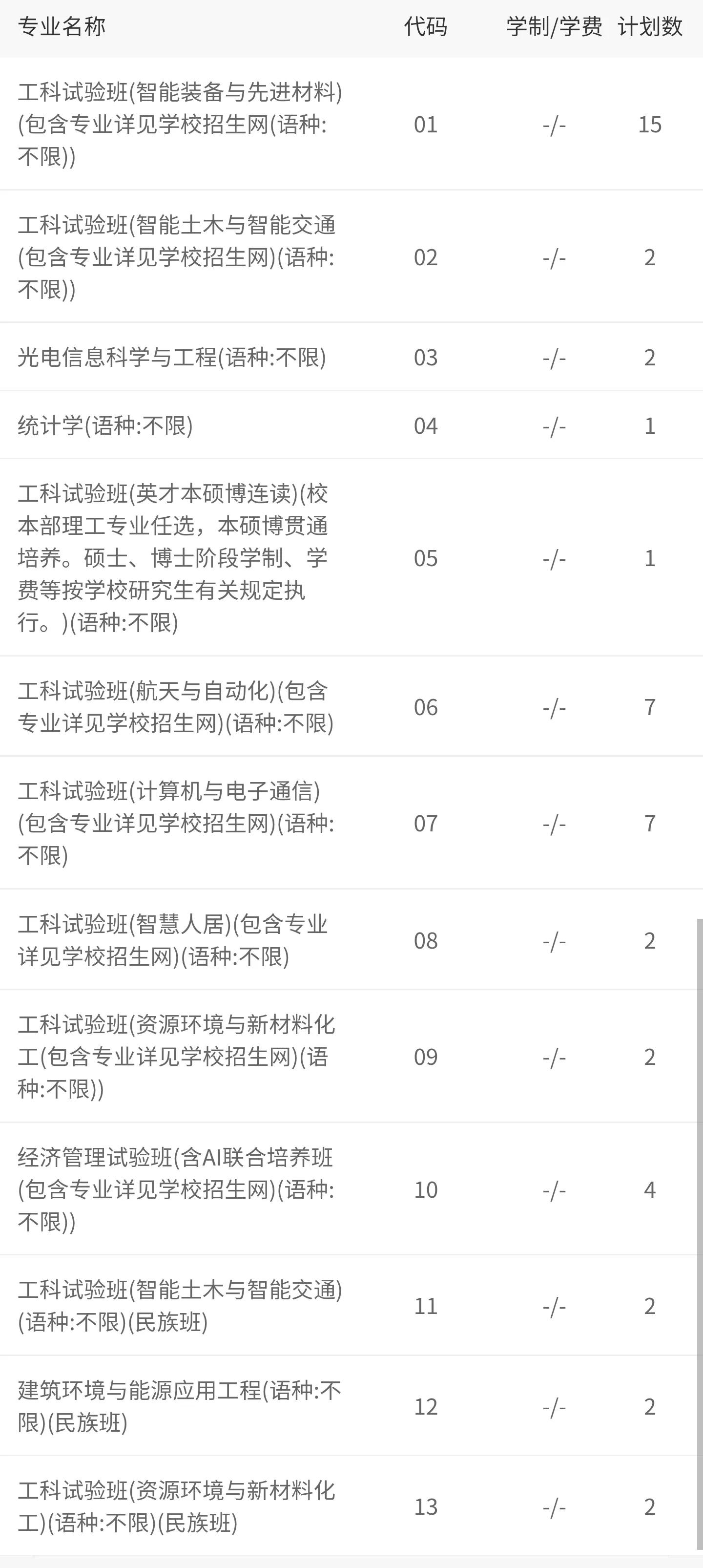 贵州省2021年理工类全省1000-1500名录取院校分数分析