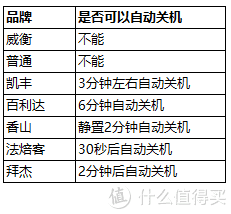 烘焙电子秤选购指南，7款电子秤实测让你告别买买买误区