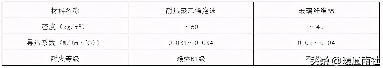 制冷剂管施工技术及验收要求