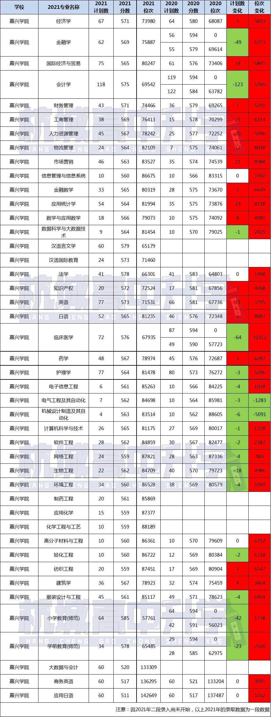 未来，浙江这六所“学院”可能更名“大学”